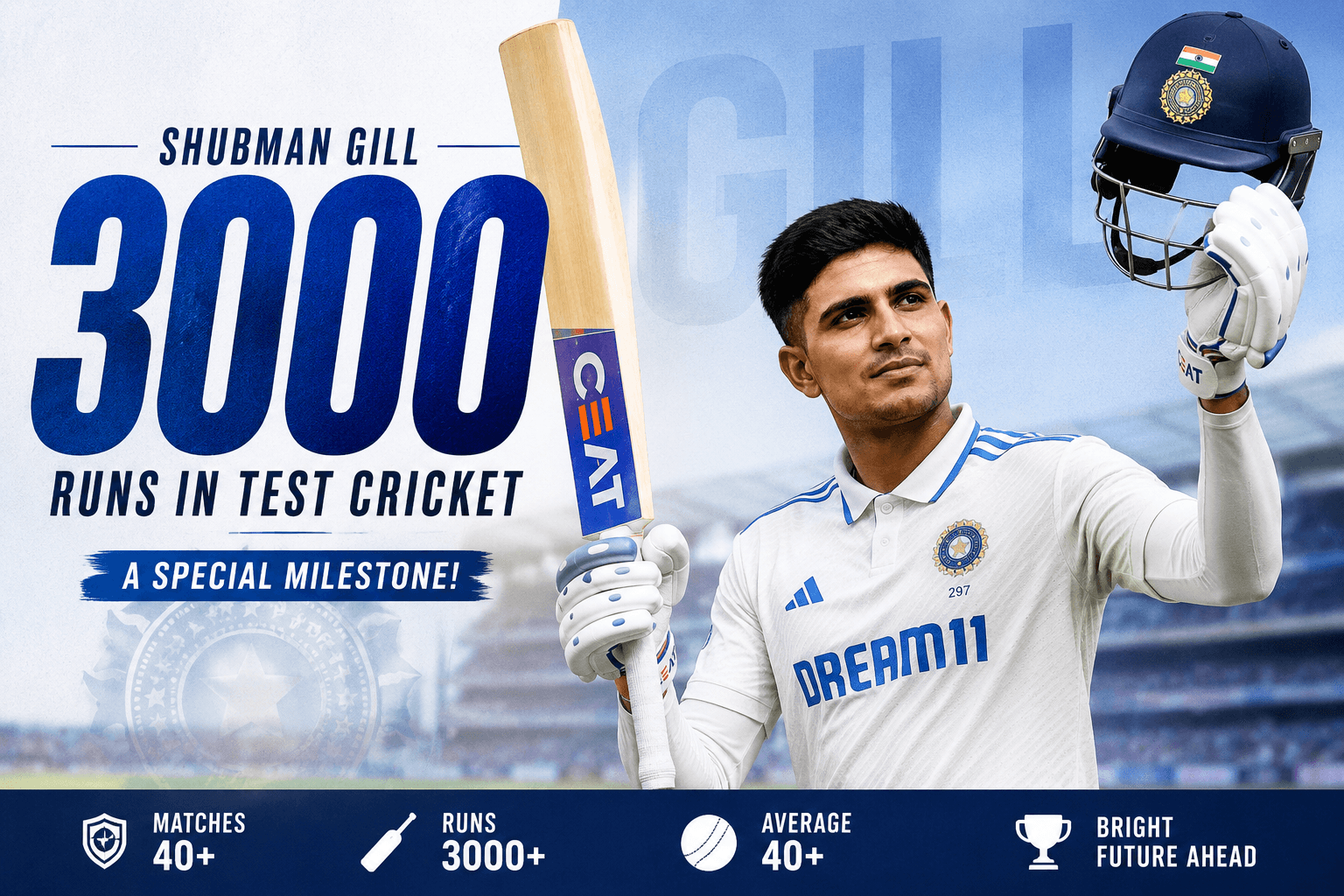 Shubman Gill 3000 Runs in Test Cricket